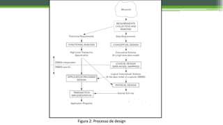Figura 2: Processo de design
 