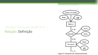 Modelo Conceptual de E-R –
Relação: Definição
Figura 3: Conjunto de relacionamentos
 