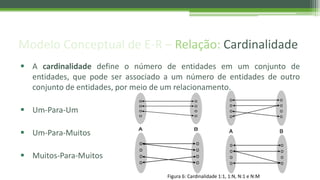 Modelo Conceptual de E-R – Relação: Cardinalidade
 A cardinalidade define o número de entidades em um conjunto de
entidades, que pode ser associado a um número de entidades de outro
conjunto de entidades, por meio de um relacionamento.
 Um-Para-Um
 Um-Para-Muitos
 Muitos-Para-Muitos
Figura 6: Cardinalidade 1:1, 1:N, N:1 e N:M
 