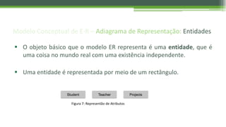 Modelo Conceptual de E-R – Adiagrama de Representação: Entidades
 O objeto básico que o modelo ER representa é uma entidade, que é
uma coisa no mundo real com uma existência independente.
 Uma entidade é representada por meio de um rectângulo.
Figura 7: Representão de Atributos
 