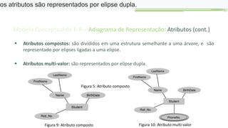 Modelo Conceptual de E-R – Adiagrama de Representação: Atributos (cont.)
 Atributos compostos: são divididos em uma estrutura semelhante a uma árvore, e são
representado por elipses ligadas a uma elipse.
 Atributos multi-valor: são representados por elipse dupla.
os atributos são representados por elipse dupla.
Figura 9: Atributo composto Figura 10: Atributo multi-valor
Figura 5: Atributo composto
 