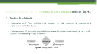 Modelo Conceptual de E-R – Diagrama de Representação: Relações (cont.)
 Restrições de participação
▫ Participação total: Cada entidade está envolvida no relacionamento. A participação é
representada por linhas duplas.
▫ Participação parcial: nem todas as entidades estão envolvidas no relacionamento. A participação
parcial é representada por uma linha única.
Figura 16: Participação total e partial
 
