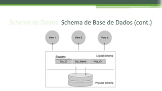 Schema de Dados: Schema de Base de Dados (cont.)
 