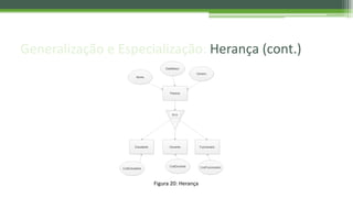 Generalização e Especialização: Herança (cont.)
Figura 20: Herança
 