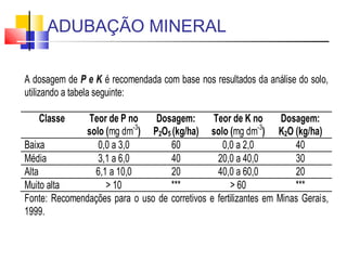 ADUBAÇÃO MINERAL 
A dosagem de P e K é recomendada com base nos resultados da análise do solo, 
utilizando a tabela seguinte: 
Classe Teor de P no 
solo (mg dm-3) 
Dosagem: 
P2O5 (kg/ha) 
Teor de K no 
solo (mg dm-3) 
Dosagem: 
K2O (kg/ha) 
Baixa 0,0 a 3,0 60 0,0 a 2,0 40 
Média 3,1 a 6,0 40 20,0 a 40,0 30 
Alta 6,1 a 10,0 20 40,0 a 60,0 20 
Muito alta > 10 *** > 60 *** 
Fonte: Recomendações para o uso de corretivos e fertilizantes em Minas Gerais, 
1999. 
 