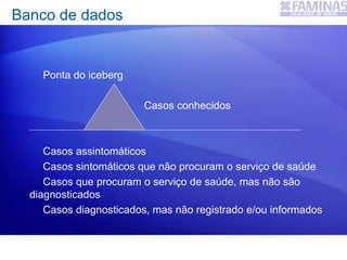 Banco de dados
Ponta do iceberg
Casos conhecidos
Casos assintomáticos
Casos sintomáticos que não procuram o serviço de saúde
Casos que procuram o serviço de saúde, mas não são
diagnosticados
Casos diagnosticados, mas não registrado e/ou informados
 