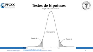Testes de hipóteses
www.ccsa.ufpb.br/ppgcc ppgcc@ccsa.ufpb.br 12
Fonte:
www.portalaction.com.br
 