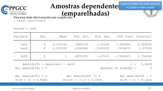 Amostras dependentes
(emparelhadas)
Pr(T < t) = 0.8984 Pr(|T| > |t|) = 0.2031 Pr(T > t) = 0.1016
Ha: mean(diff) < 0 Ha: mean(diff) != 0 Ha: mean(diff) > 0
Ho: mean(diff) = 0 degrees of freedom = 5
mean(diff) = mean(var1 - var2) t = 1.4639
diff 6 1 .6831301 1.67332 -.7560417 2.756042
var2 6 1.333333 .2108185 .5163978 .7914071 1.87526
var1 6 2.333333 .4944132 1.21106 1.062404 3.604263
Variable Obs Mean Std. Err. Std. Dev. [95% Conf. Interval]
Paired t test
. ttest var1==var2
www.ccsa.ufpb.br/ppgcc ppgcc@ccsa.ufpb.br 27
Para esse teste não é possível usar a opção by()
Insira os dados do slide anterior
no Stata e rode o teste
 