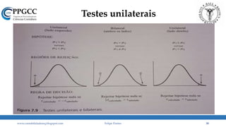 Testes unilaterais
www.contabilidademq.blogspot.com Felipe Pontes 30
 