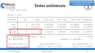 Pr(T < t) = 0.0079 Pr(|T| > |t|) = 0.0157 Pr(T > t) = 0.9921
Ha: mean(diff) < 0 Ha: mean(diff) != 0 Ha: mean(diff) > 0
Ho: mean(diff) = 0 degrees of freedom = 8
mean(diff) = mean(var1 - var2) t = -3.0542
diff 9 -8 2.619372 7.858117 -14.04028 -1.959717
var2 9 66.11111 2.969495 8.908485 59.26344 72.95878
var1 9 58.11111 2.805968 8.417904 51.64054 64.58169
Variable Obs Mean Std. Err. Std. Dev. [95% Conf. Interval]
Paired t test
. ttest var1==var2
Testes unilaterais
www.ccsa.ufpb.br/ppgcc ppgcc@ccsa.ufpb.br 32
Insira os dados do slide anterior
no Stata e rode o teste
 