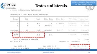 Testes unilaterais
Pr(T < t) = 0.9479 Pr(|T| > |t|) = 0.1041 Pr(T > t) = 0.0521
Ha: diff < 0 Ha: diff != 0 Ha: diff > 0
Ho: diff = 0 degrees of freedom = 8
diff = mean(1) - mean(2) t = 1.8333
diff 2.2 1.2 -.567205 4.967205
combined 10 7.1 .6741249 2.13177 5.575023 8.624977
2 5 6 .8944272 2 3.516672 8.483328
1 5 8.2 .8 1.788854 5.978844 10.42116
Group Obs Mean Std. Err. Std. Dev. [95% Conf. Interval]
Two-sample t test with equal variances
. ttest mediaturmas, by(turmas)
www.ccsa.ufpb.br/ppgcc ppgcc@ccsa.ufpb.br 34
Insira os dados do slide anterior
no Stata e rode o teste
 