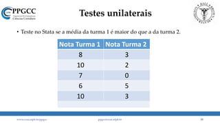 Testes unilaterais
• Teste no Stata se a média da turma 1 é maior do que a da turma 2.
www.ccsa.ufpb.br/ppgcc ppgcc@ccsa.ufpb.br 35
Nota Turma 1 Nota Turma 2
8 3
10 2
7 0
6 5
10 3
 