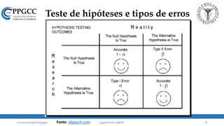 Teste de hipóteses e tipos de erros
www.ccsa.ufpb.br/ppgcc ppgcc@ccsa.ufpb.br 6Fonte: allpsych.com
 