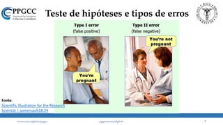 Teste de hipóteses e tipos de erros
www.ccsa.ufpb.br/ppgcc ppgcc@ccsa.ufpb.br 7
Fonte:
Scientific Illustration for the Research
Scientist | somersault18:24
 