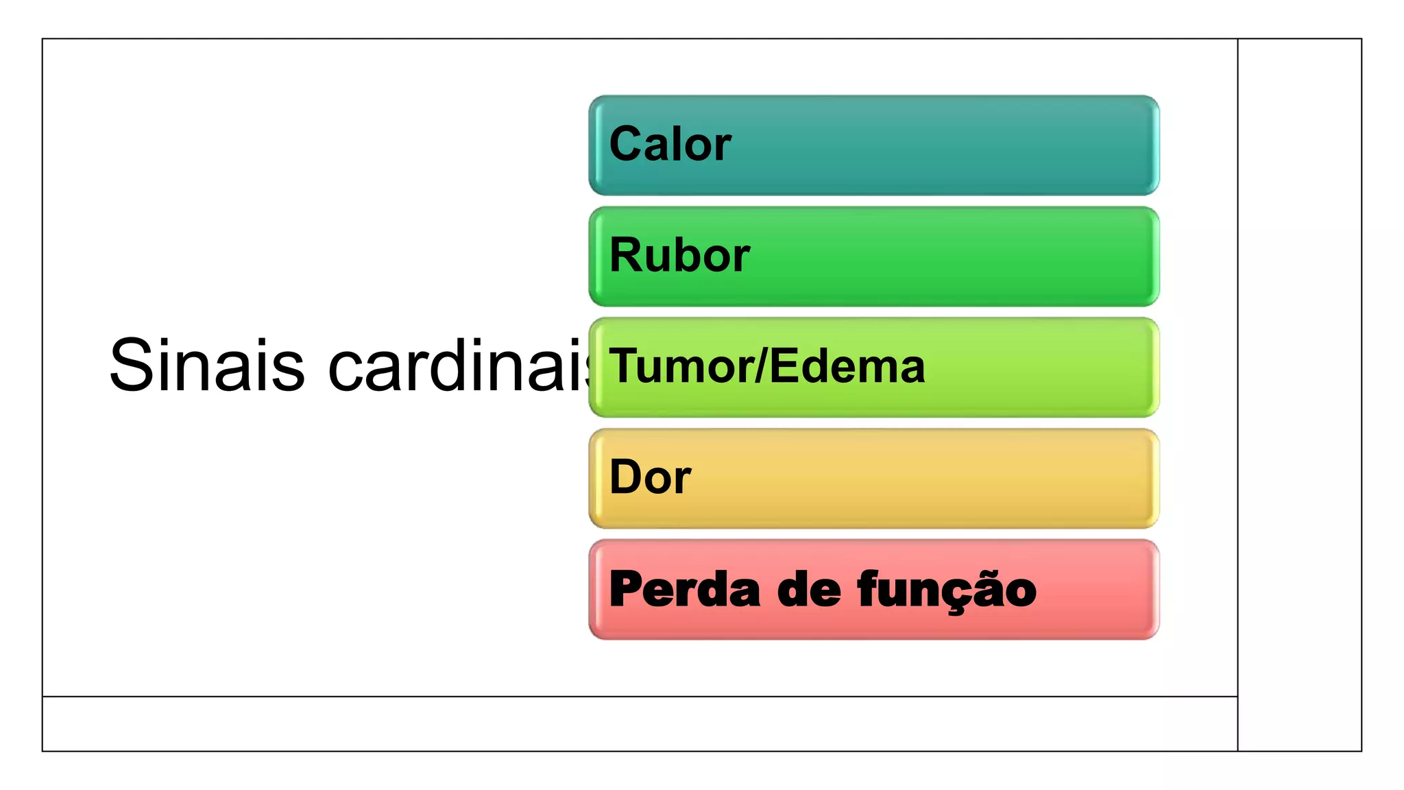 Sinais cardinais
Calor
Rubor
Tumor/Edema
Dor
Perda de função
 