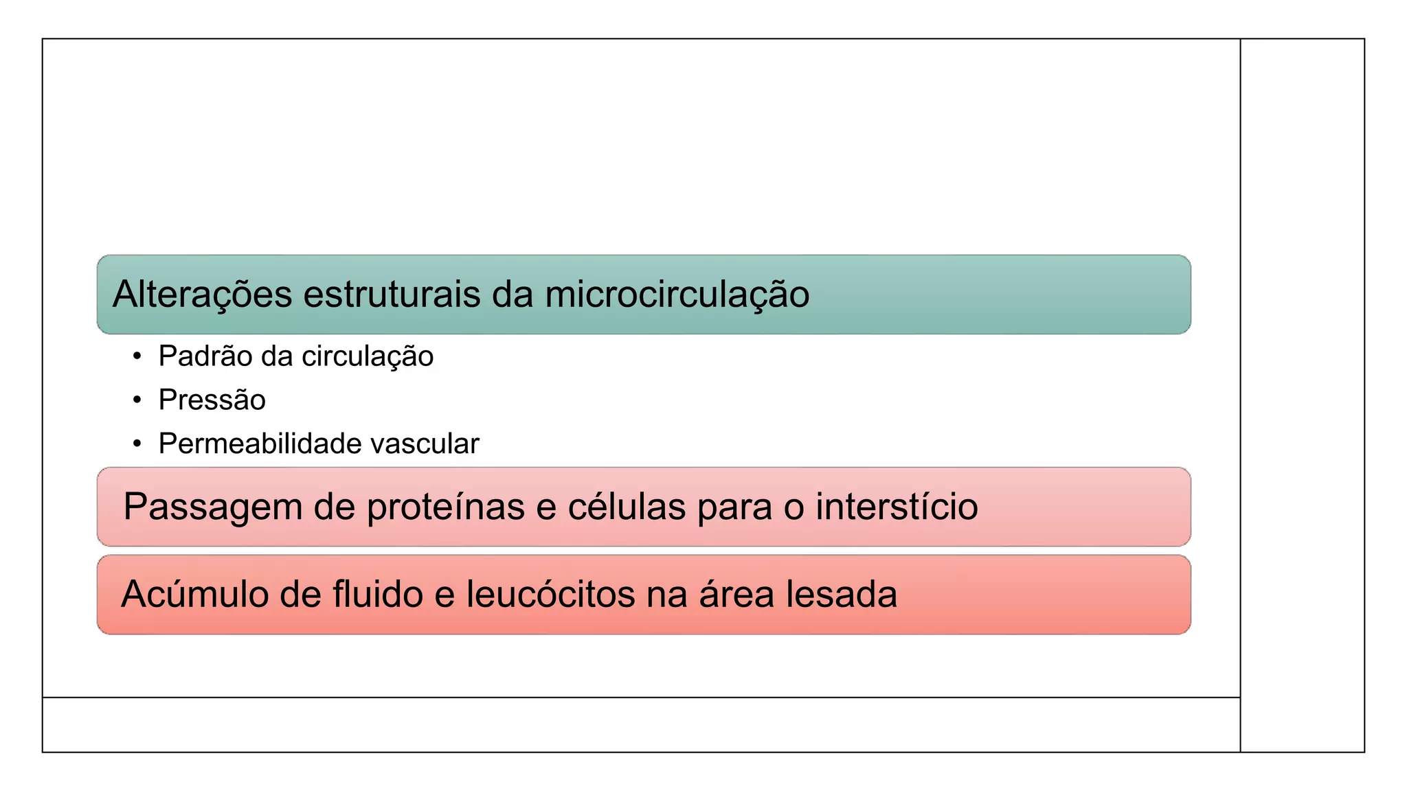 Alterações estruturais da microcirculação
• Padrão da circulação
• Pressão
• Permeabilidade vascular
Passagem de proteínas e células para o interstício
Acúmulo de fluido e leucócitos na área lesada
 