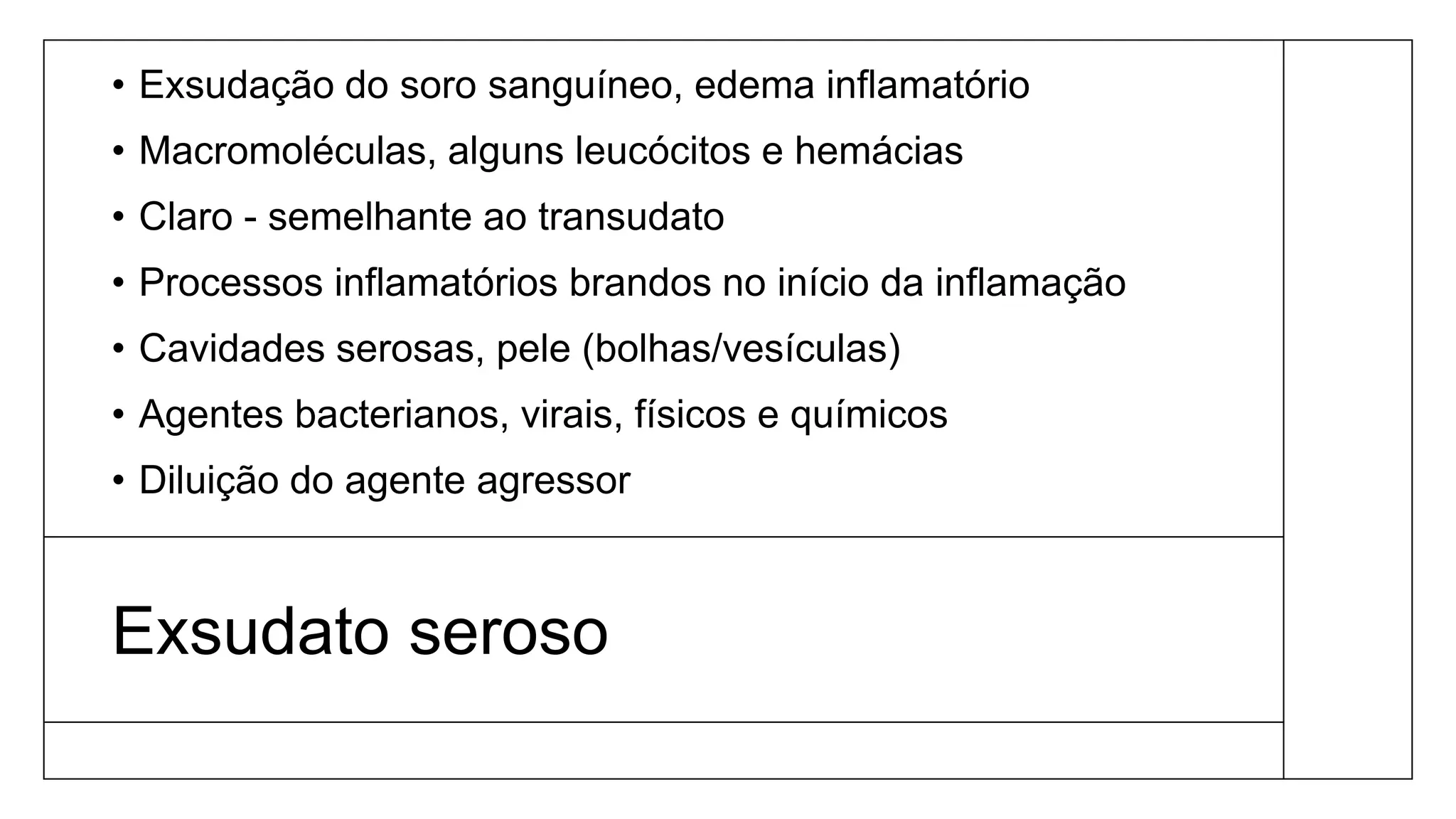 Exsudato seroso
• Exsudação do soro sanguíneo, edema inflamatório
• Macromoléculas, alguns leucócitos e hemácias
• Claro - semelhante ao transudato
• Processos inflamatórios brandos no início da inflamação
• Cavidades serosas, pele (bolhas/vesículas)
• Agentes bacterianos, virais, físicos e químicos
• Diluição do agente agressor
 