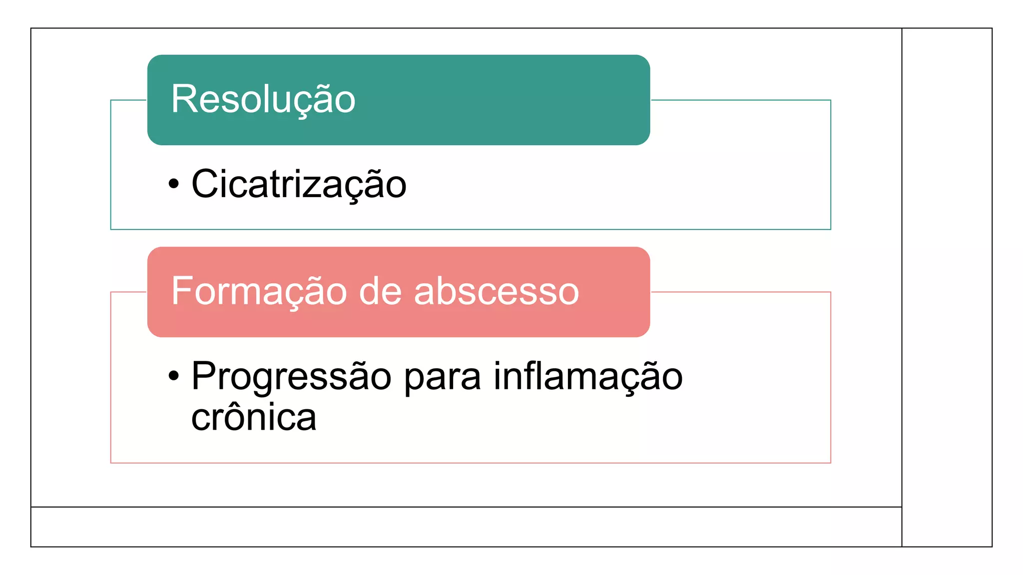 • Cicatrização
Resolução
• Progressão para inflamação
crônica
Formação de abscesso
 