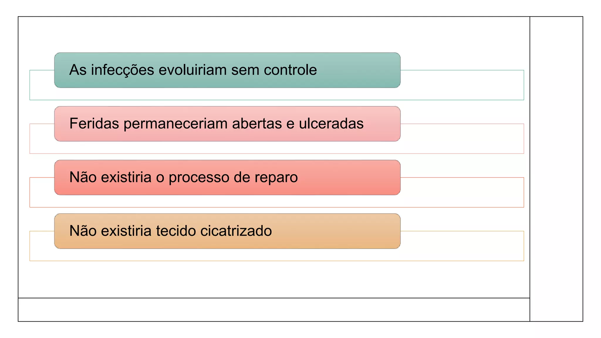 As infecções evoluiriam sem controle
Feridas permaneceriam abertas e ulceradas
Não existiria o processo de reparo
Não existiria tecido cicatrizado
 