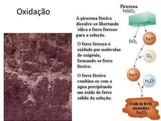 Oxidação