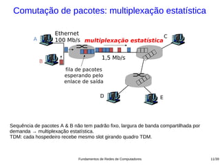 Comutação de pacotes: multiplexação estatística

                   Ethernet                           C
          A        100 Mb/s multiplexação estatística


                                          1,5 Mb/s
              B
                       fila de pacotes
                       esperando pelo
                       enlace de saída

                                         D                          E




Sequência de pacotes A & B não tem padrão fixo, largura de banda compartilhada por
demanda → multiplexação estatística.
TDM: cada hospedeiro recebe mesmo slot girando quadro TDM.



                             Fundamentos de Redes de Computadores                    11/39
 