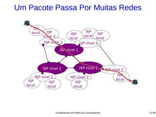 Um Pacote Passa Por Muitas Redes

       ISP
      local     ISP                             ISP
                                    ISP               ISP
              nível 3                          local
                                   local             local
              ISP nível 2                  ISP nível 2
                           ISP nível 1




              ISP nível 1                  ISP nível 1         ISP nível 2
                                                                      ISP
        ISP nível 2                ISP nível 2
    ISP                                                              local
                ISP                   ISP
   local       local                 local




                        Fundamentos de Redes de Computadores                 21/39
 