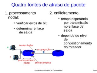 Quatro fontes de atraso de pacote
1. processamento                                 2. enfileiramento
  nodal:                                                    ●
                                                                tempo esperando
          ●
              verificar erros de bit                              por transmissão
                                                                  no enlace de
          ●
              determinar enlace
                                                                  saída
               de saída
                                                            ●
                                                                depende do nível
                                                                 de
                                                                 congestionamento
                transmissão
 A                                                               do roteador
                                 propagação


     B
               processamento
                   nodal    enfileiramento


                              Fundamentos de Redes de Computadores                  24/39
 