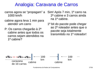 Analogia: Caravana de Carros
carros agora se “propagam” a Sim! Após 7 min, 1º carro na
  1000 km/h                    2ª cabine e 3 carros ainda
                               na 1ª cabine.
cabine agora leva 1 min para
  atender um carro           1º bit do pacote pode chegar
                               ao 2º roteador antes que o
P: Os carros chegarão à 2ª
                               pacote seja totalmente
  cabine antes que todos os
                               transmitido no 1º roteador!
  carros sejam atendidos na
  1ª cabine?




                               100                          100
                               km                           km
     caravana     cabine                          cabine
     de 10 carros
                     Fundamentos de Redes de Computadores         27/39
 