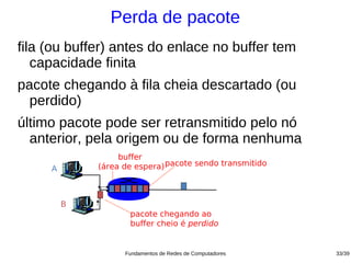 Perda de pacote
fila (ou buffer) antes do enlace no buffer tem
   capacidade finita
pacote chegando à fila cheia descartado (ou
  perdido)
último pacote pode ser retransmitido pelo nó
  anterior, pela origem ou de forma nenhuma
                  buffer
     A       (área de espera) pacote sendo transmitido



         B
                    pacote chegando ao
                    buffer cheio é perdido


                   Fundamentos de Redes de Computadores   33/39
 