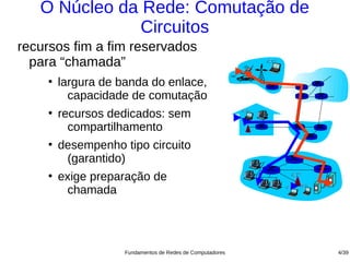 O Núcleo da Rede: Comutação de
               Circuitos
recursos fim a fim reservados
  para “chamada”
    ●
        largura de banda do enlace,
          capacidade de comutação
    ●
        recursos dedicados: sem
          compartilhamento
    ●
        desempenho tipo circuito
         (garantido)
    ●
        exige preparação de
         chamada




                    Fundamentos de Redes de Computadores   4/39
 