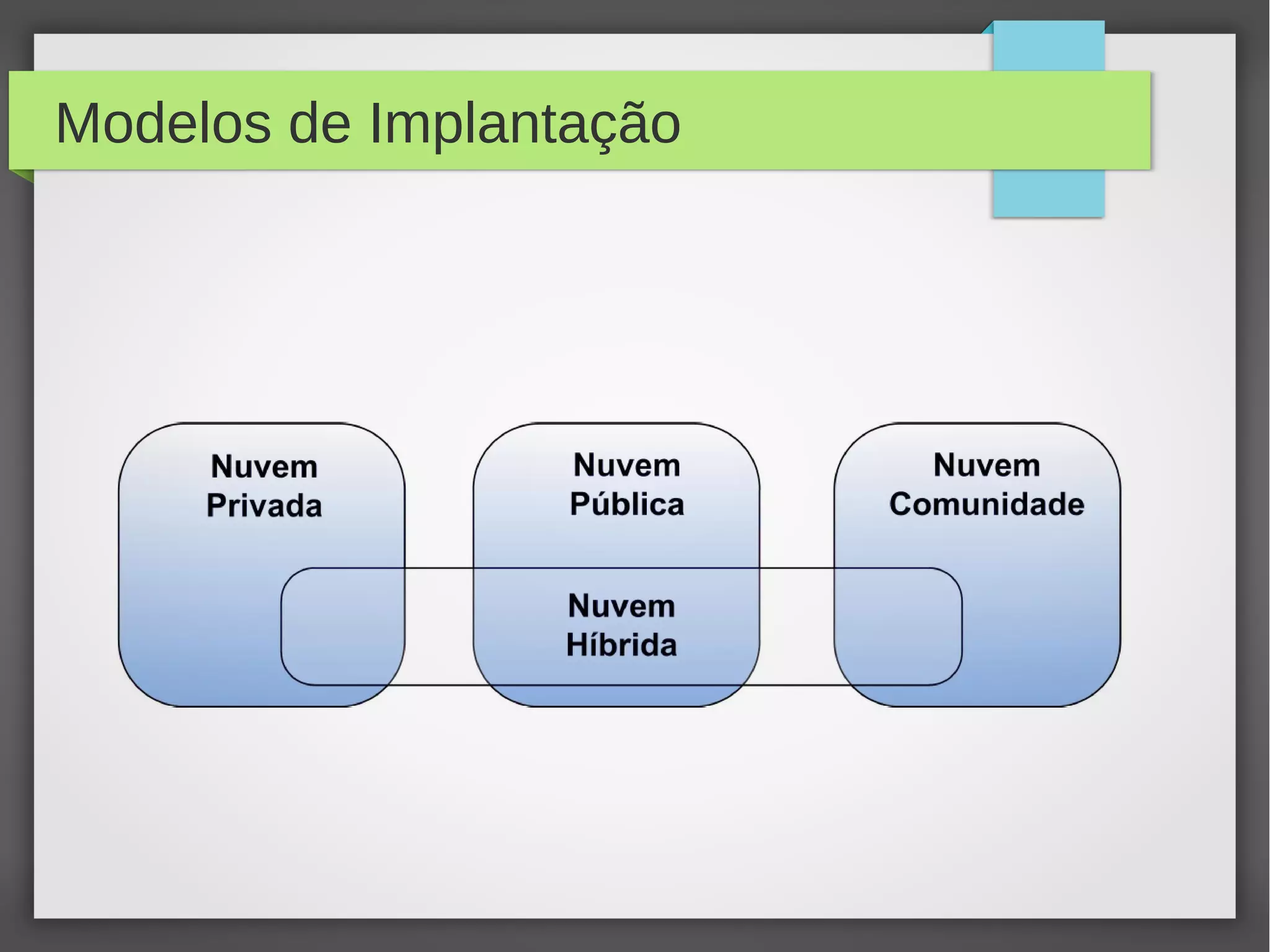 Modelos de Implantação
 