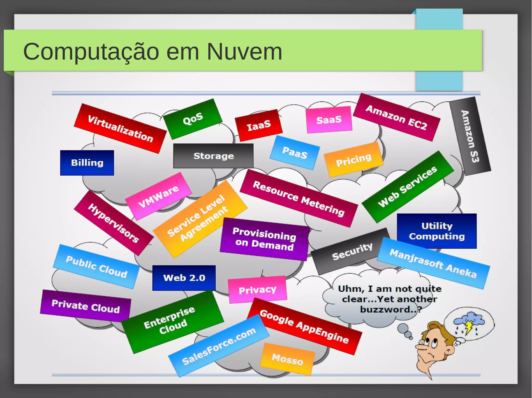 Computação em Nuvem
 