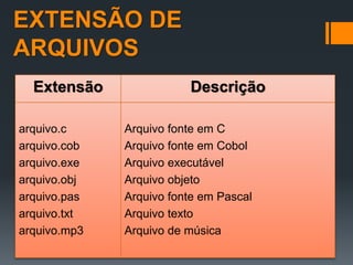 entendendo o arquivo Images High Quality Grahic Aula 3: Introdução a sistema de arquivos | PPTX