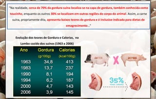 Evolução dos teores de Gordura e Calorias, no
Lombo cozido dos suínos (1963 a 2006)
“Na realidade, cerca de 70% da gordura suína localiza-se na capa de gordura, também conhecida como
toucinho, enquanto os outros 30% se localizam em outras regiões do corpo do animal. Assim, a carne
suína, propriamente dita, apresenta baixos teores de gordura e é inclusive indicada para dietas de
emagrecimento...”
 