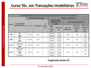 TTI-SISTEMASCONSTRUTIVOS
1º Semestre 2013
Curso Téc. em Transações Imobiliárias
Fragmento Anexo 12
 