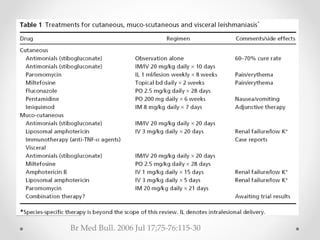 Br Med Bull. 2006 Jul 17;75-76:115-30
 
