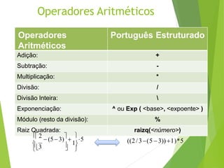 Operadores Aritméticos
Operadores
Aritméticos
Português Estruturado
Adição: +
Subtração: -
Multiplicação: *
Divisão: /
Divisão Inteira: 
Exponenciação: ^ ou Exp ( <base>, <expoente> )
Módulo (resto da divisão): %
Raiz Quadrada: raizq(<número>)
 

3
2
 (53) 

5
1 ((2/3(5 3))1)*5
 