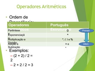 Operadores Aritméticos
• Ordem de
Precedência:
• Exemplos:
– (2 + 2) / 2 =
2
– 2 + 2 / 2 = 3
Operadores
Aritméticos
Português
Estruturado
Parêntese
s:
()
Exponenciaçã
o:
^
Multiplicação e
Divisão:
*, /,  e %
Adição e
Subtração
+ e
-
Últim
o
Primeir
o
 