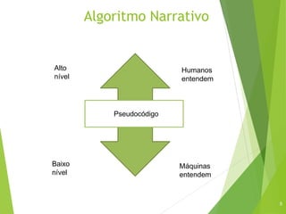Algoritmo Narrativo
Alto
nível
5
Baixo
nível
Humanos
entendem
Máquinas
entendem
Pseudocódigo
 