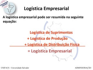 Logística Empresarial
 A logística empresarial pode ser resumida na seguinte
 equação:


                              Logística de Suprimentos
                            + Logística de Produção
                          + Logística de Distribuição Física
                             = Logística Empresarial


UNIFACS – Universidade Salvador                          ADMINISTRAÇÃO
 