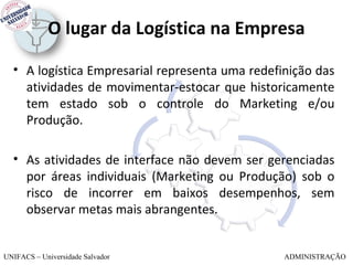 O lugar da Logística na Empresa

  • A logística Empresarial representa uma redefinição das
    atividades de movimentar-estocar que historicamente
    tem estado sob o controle do Marketing e/ou
    Produção.

  • As atividades de interface não devem ser gerenciadas
    por áreas individuais (Marketing ou Produção) sob o
    risco de incorrer em baixos desempenhos, sem
    observar metas mais abrangentes.


UNIFACS – Universidade Salvador                  ADMINISTRAÇÃO
 