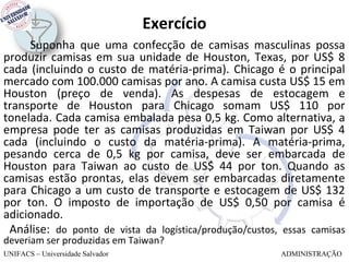 Exercício
     Suponha que uma confecção de camisas masculinas possa
produzir camisas em sua unidade de Houston, Texas, por US$ 8
cada (incluindo o custo de matéria-prima). Chicago é o principal
mercado com 100.000 camisas por ano. A camisa custa US$ 15 em
Houston (preço de venda). As despesas de estocagem e
transporte de Houston para Chicago somam US$ 110 por
tonelada. Cada camisa embalada pesa 0,5 kg. Como alternativa, a
empresa pode ter as camisas produzidas em Taiwan por US$ 4
cada (incluindo o custo da matéria-prima). A matéria-prima,
pesando cerca de 0,5 kg por camisa, deve ser embarcada de
Houston para Taiwan ao custo de US$ 44 por ton. Quando as
camisas estão prontas, elas devem ser embarcadas diretamente
para Chicago a um custo de transporte e estocagem de US$ 132
por ton. O imposto de importação de US$ 0,50 por camisa é
adicionado.
 Análise: do ponto de vista da logística/produção/custos, essas camisas
deveriam ser produzidas em Taiwan?
UNIFACS – Universidade Salvador                          ADMINISTRAÇÃO
 