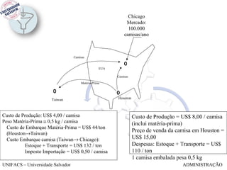 Chicago
                                                             Mercado:
                                                              100.000
                                                            camisas/ano



                                  Camisas


                                                  EUA

                                                        Camisas

                                      Matéria-Prima




                       Taiwan                           Houston



Custo de Produção: US$ 4,00 / camisa                              Custo de Produção = US$ 8,00 / camisa
Peso Matéria-Prima ≅ 0,5 kg / camisa                              (inclui matéria-prima)
  Custo de Embarque Matéria-Prima = US$ 44/ton
                                                                  Preço de venda da camisa em Houston =
  (Houston→Taiwan)
  Custo Embarque camisa (Taiwan→ Chicago):                        US$ 15,00
           Estoque + Transporte = US$ 132 / ton                   Despesas: Estoque + Transporte = US$
           Imposto Importação = US$ 0,50 / camisa                 110 / ton
                                                                  1 camisa embalada pesa 0,5 kg
UNIFACS – Universidade Salvador                                                       ADMINISTRAÇÃO
 