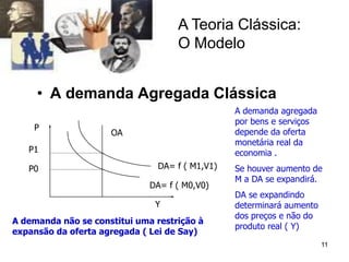 11
A Teoria Clássica:
O Modelo
• A demanda Agregada Clássica
Y
P
OA
DA= f ( M0,V0)
DA= f ( M1,V1)P0
P1
A demanda agregada
por bens e serviços
depende da oferta
monetária real da
economia .
Se houver aumento de
M a DA se expandirá.
DA se expandindo
determinará aumento
dos preços e não do
produto real ( Y)
A demanda não se constitui uma restrição à
expansão da oferta agregada ( Lei de Say)
 