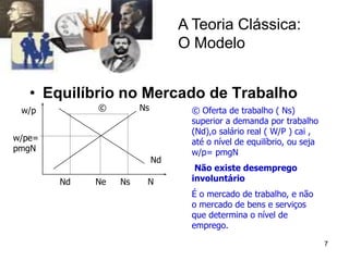 7
A Teoria Clássica:
O Modelo
• Equilíbrio no Mercado de Trabalho
w/p
N
© Oferta de trabalho ( Ns)
superior a demanda por trabalho
(Nd),o salário real ( W/P ) cai ,
até o nível de equilíbrio, ou seja
w/p= pmgN
Não existe desemprego
involuntário
É o mercado de trabalho, e não
o mercado de bens e serviços
que determina o nível de
emprego.
Ns
Nd
w/pe=
pmgN
Ne
©
Nd Ns
 
