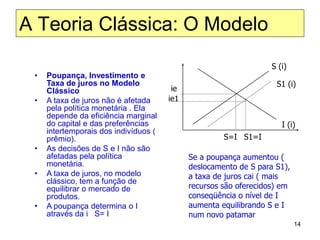 14
• Poupança, Investimento e
Taxa de juros no Modelo
Clássico
• A taxa de juros não é afetada
pela política monetária . Ela
depende da eficiência marginal
do capital e das preferências
intertemporais dos indivíduos (
prêmio).
• As decisões de S e I não são
afetadas pela política
monetária.
• A taxa de juros, no modelo
clássico, tem a função de
equilibrar o mercado de
produtos.
• A poupança determina o I
através da i S= I
S (i)
I (i)
ie
S=I
S1 (i)
ie1
Se a poupança aumentou (
deslocamento de S para S1),
a taxa de juros cai ( mais
recursos são oferecidos) em
conseqüência o nível de I
aumenta equilibrando S e I
num novo patamar
S1=I
A Teoria Clássica: O Modelo
 