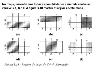 No mapa, encontramos todas as possibilidades assumidas entre as
variáveis A, B e C. A figura 3.18 mostra as regiões deste mapa
 