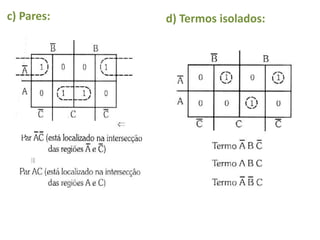 c) Pares: d) Termos isolados:
 