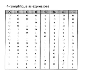 4- Simplifique as expressões
 
