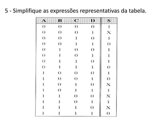 5 - Simplifique as expressões representativas da tabela.
 